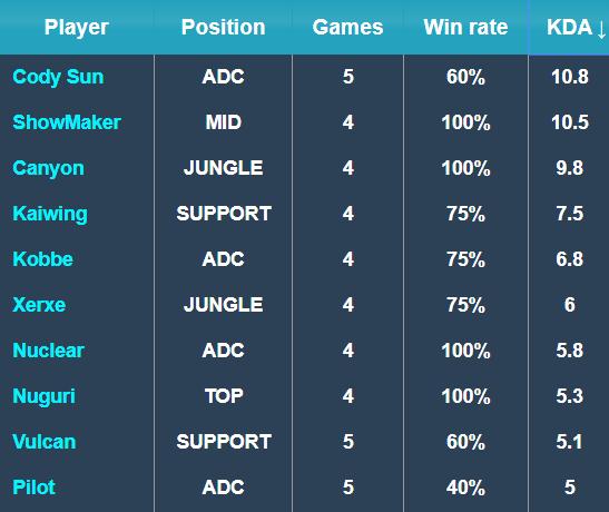 除了助攻 除了助攻