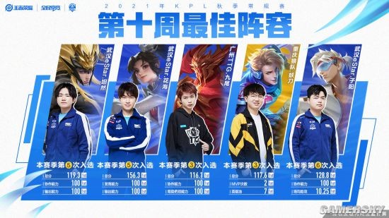 将是所有N 将是所有N