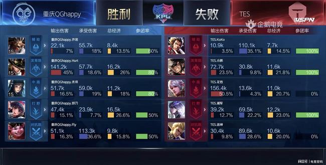 备受瞩目的